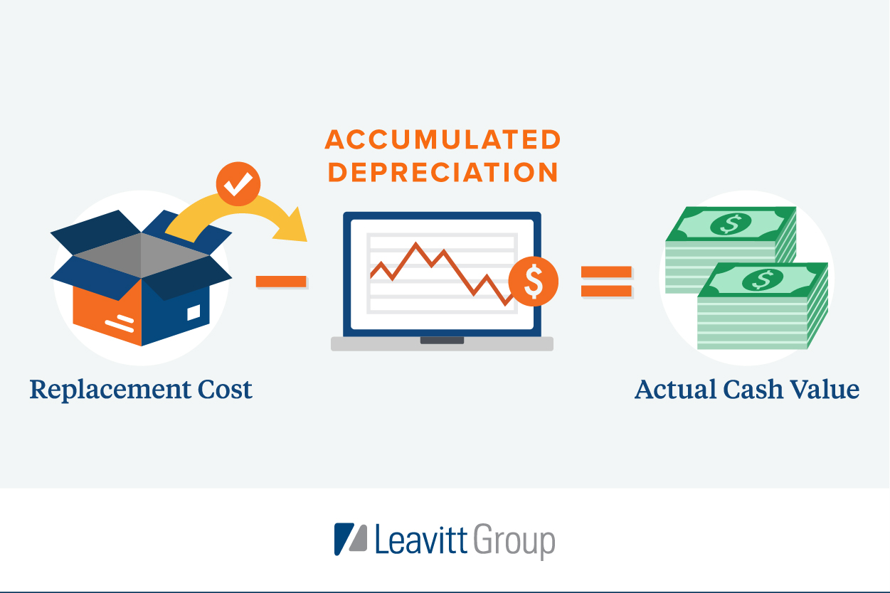 Methods of Depreciation