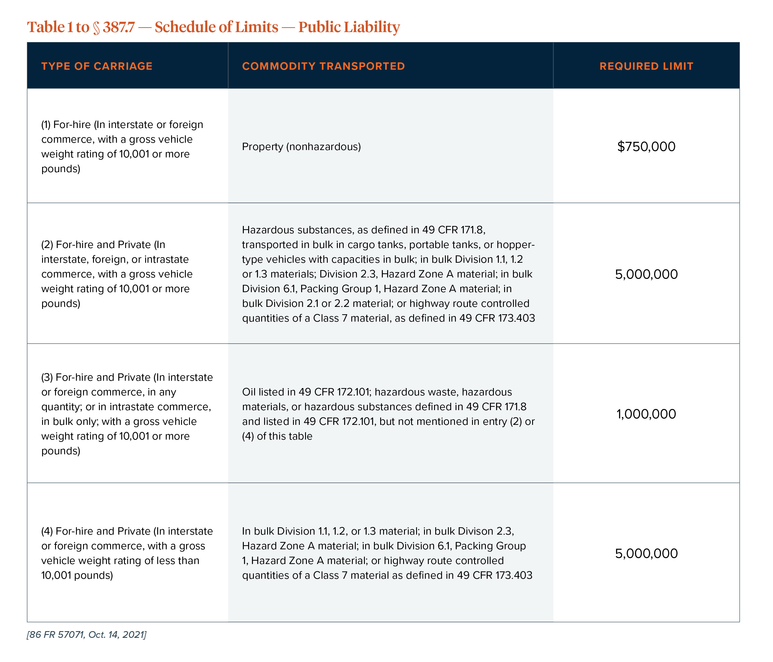 commercial truck insurance