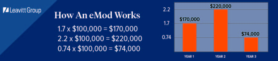 How an emod works chart